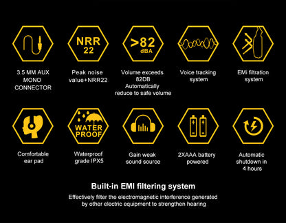 Hearing Protection for Shooters, Military Bluetooth Headset - Foldable & Waterproof Noise Cancelling Ear Protection for Gun Range | 360° Environmental Awareness & Shooting Ear Protection