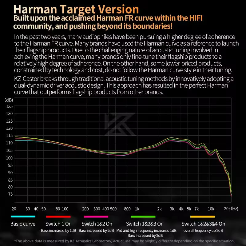 Sunsonics Harman Target Version 2DD Dynamic in Ear HiFi Earphones Monitor Headphone Cancelling Earbuds Headsets