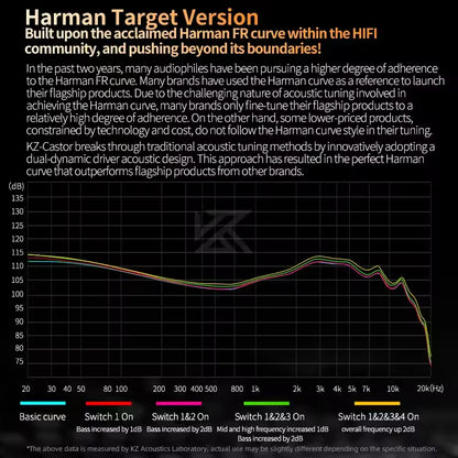 Sunsonics Harman Target Version 2DD Dynamic in Ear HiFi Earphones Monitor Headphone Cancelling Earbuds Headsets