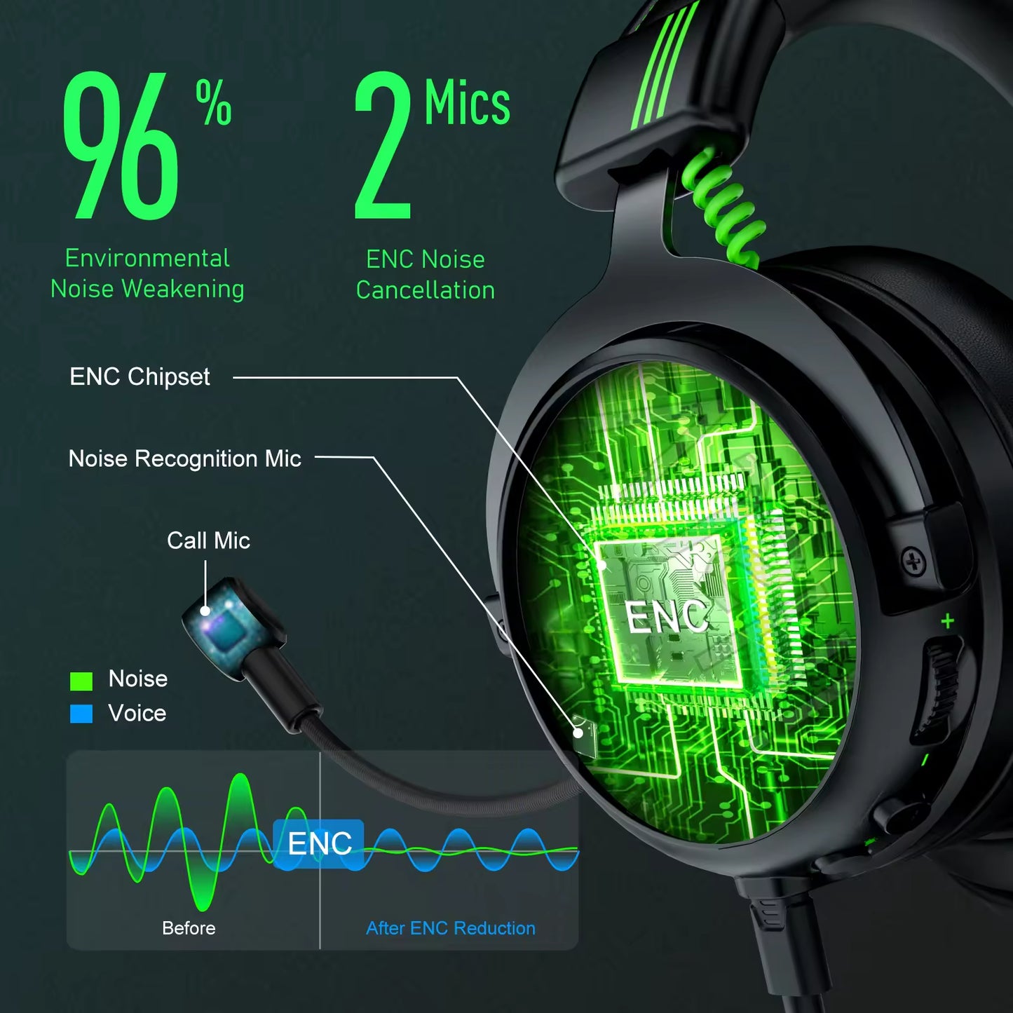 Sunsonics High End Wired 7.1 AI ENC Gaming Headset with LED Light for Gamer on Mobile, PC, Xbox, PS4/PS5