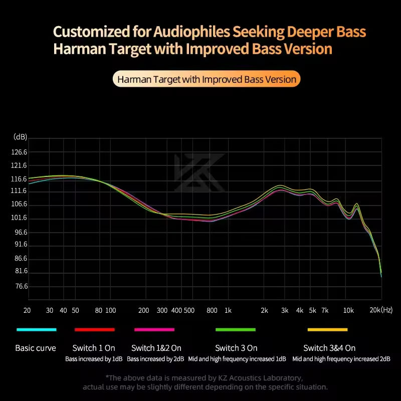 Sunsonics Harman Target Version 2DD Dynamic in Ear HiFi Earphones Monitor Headphone Cancelling Earbuds Headsets