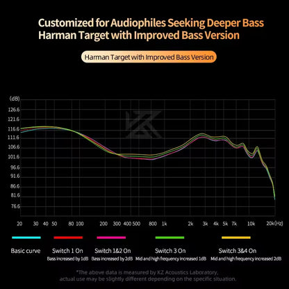 Sunsonics Harman Target Version 2DD Dynamic in Ear HiFi Earphones Monitor Headphone Cancelling Earbuds Headsets